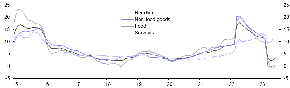 Russia Consumer Prices (Jun.)
