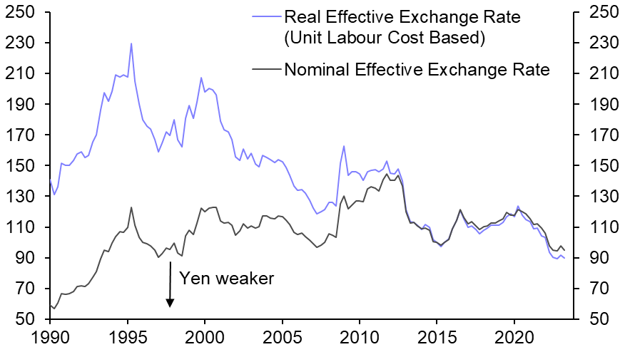 Weak yen won’t provide much boost to economy
