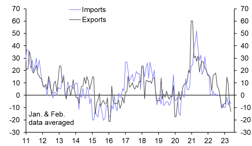 China Trade (Jun.)
