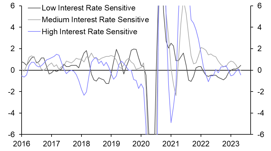 UK GDP (May 2023)
