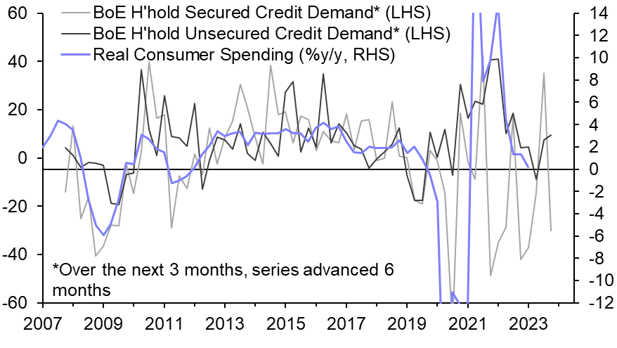 Banks rein in supply of credit, weaker demand will be next 
