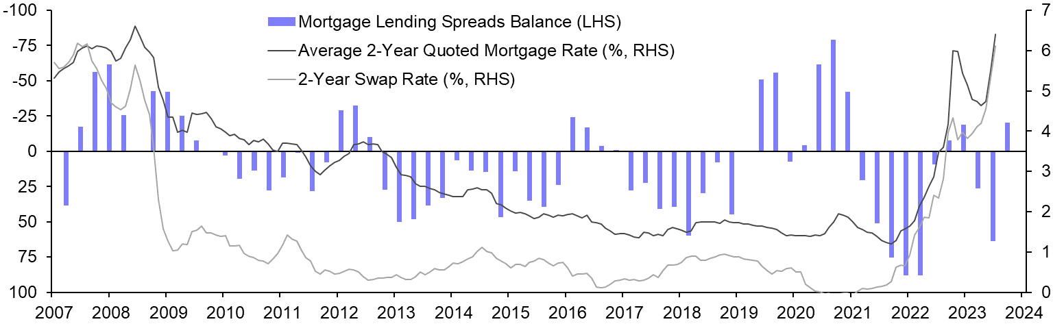 Credit Conditions Survey (Q2 2023)
