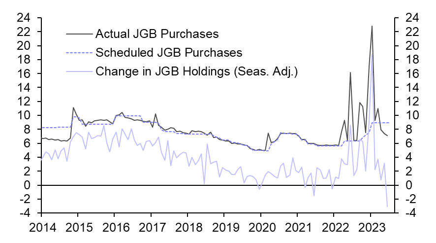 May wage data hints at virtuous wage-price cycle
