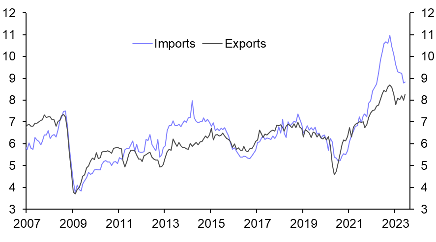 Japan External Trade (Jun. 2023)
