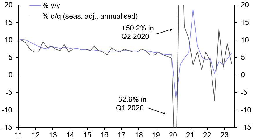 GDP (Q2) &amp; Activity (Jun.)
