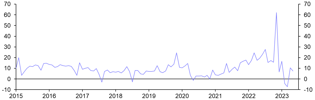 Commercial Property Lending (June) 
