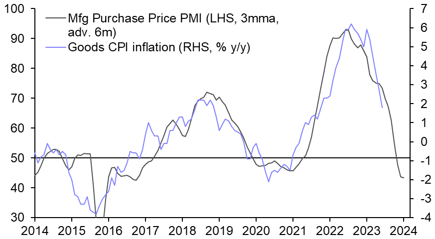 Switzerland’s inflation spectre slain 
