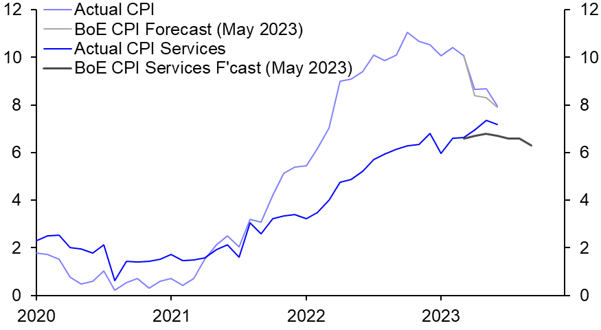 UK Consumer Prices (Jun. 2023)
