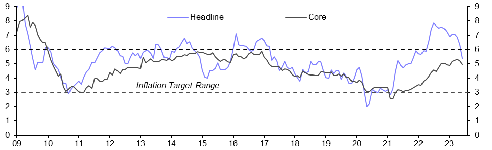 South Africa Consumer Prices (Jun.)
