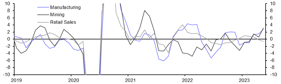 South Africa Activity Data (May) 
