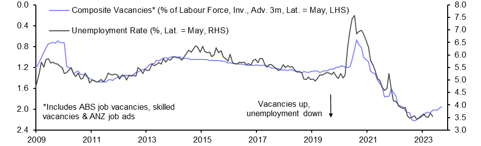 Australia Labour Market (Jun. 2023)
