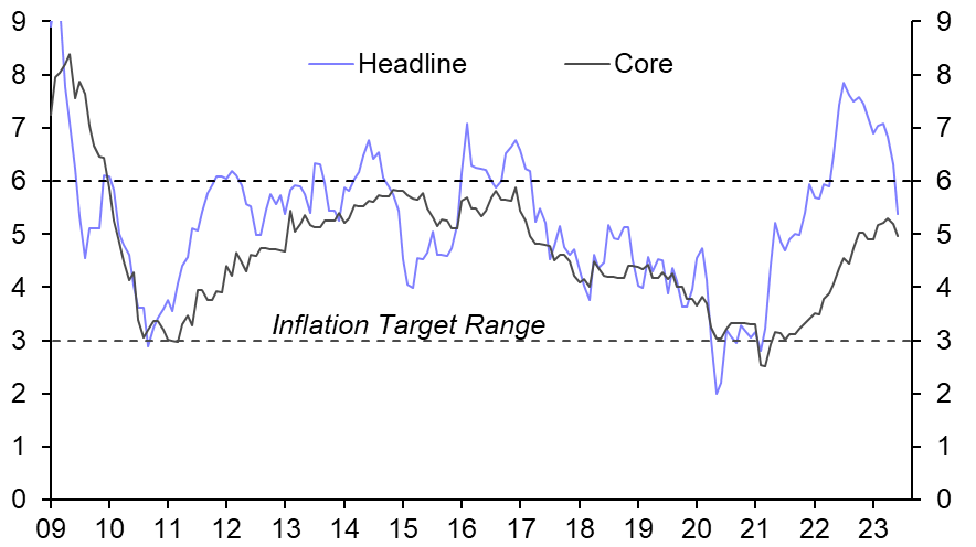 South Africa Interest Rate Announcement (Jul.)
