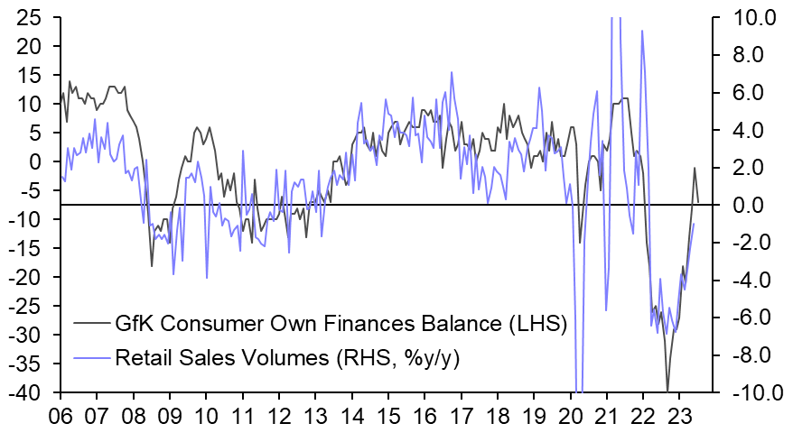 UK Retail Sales (Jun. 2023)
