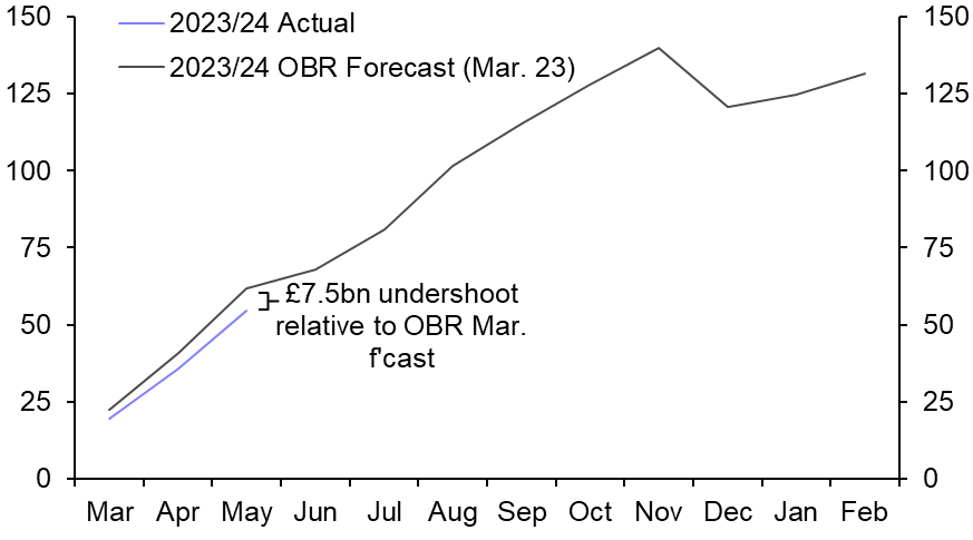 UK Public Finances (Jun. 2023)
