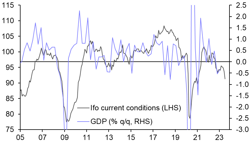 German Ifo Business Climate Indicator (July)
