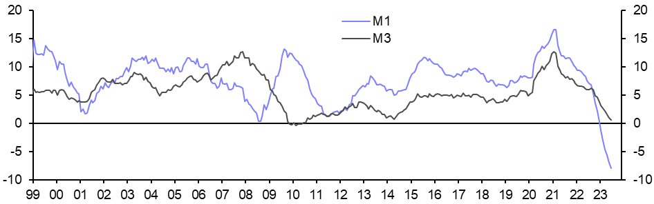 Money and lending data point to recession
