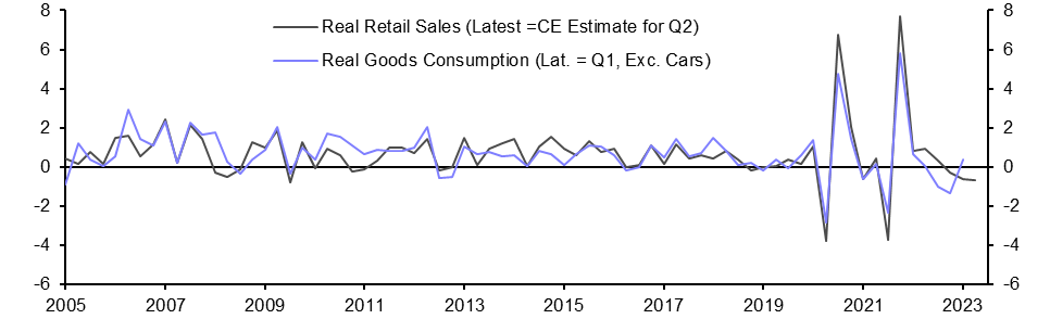 Australia Retail Sales (Jun.)
