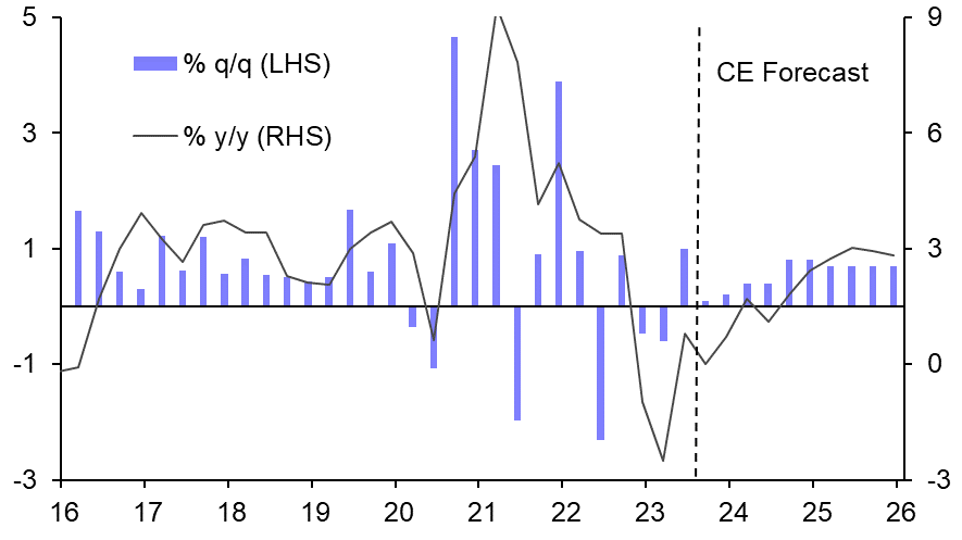 Taiwan GDP (Q2)
