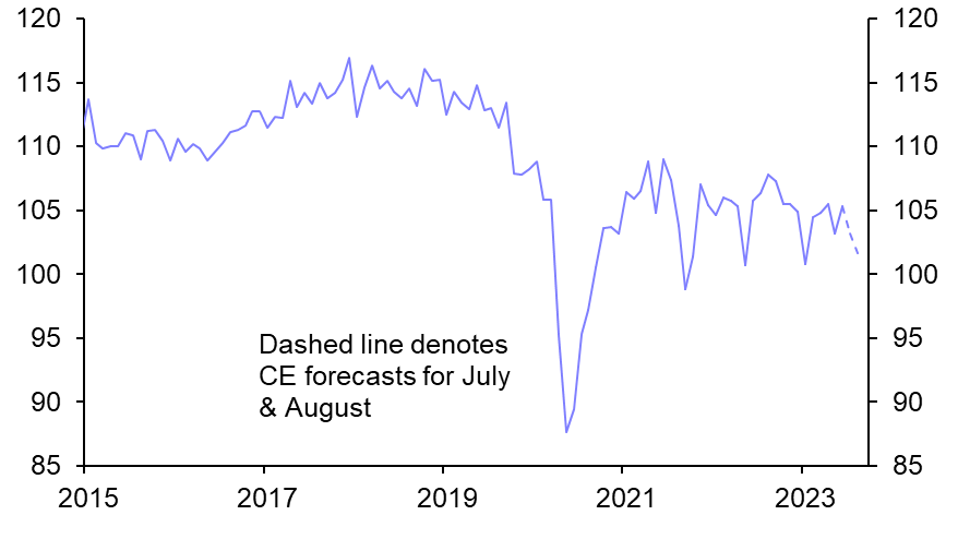 Japan Industrial Production &amp; Retail Sales (Jun. 23)
