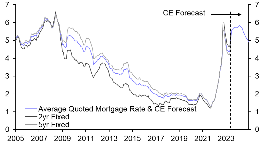 UK Money &amp; Credit (Jun. 2023)
