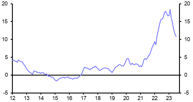 Poland Consumer Prices (Jul.)
