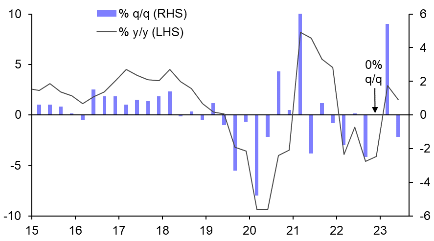 Hong Kong GDP (Q2 Preliminary)
