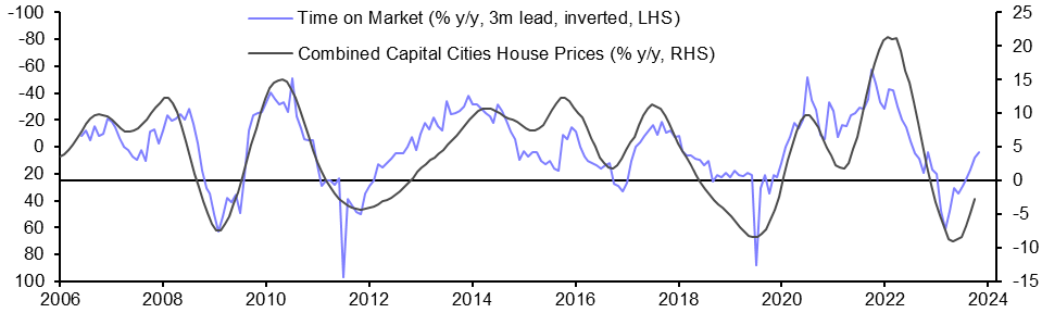 Australia CoreLogic House Prices (Jul.)
