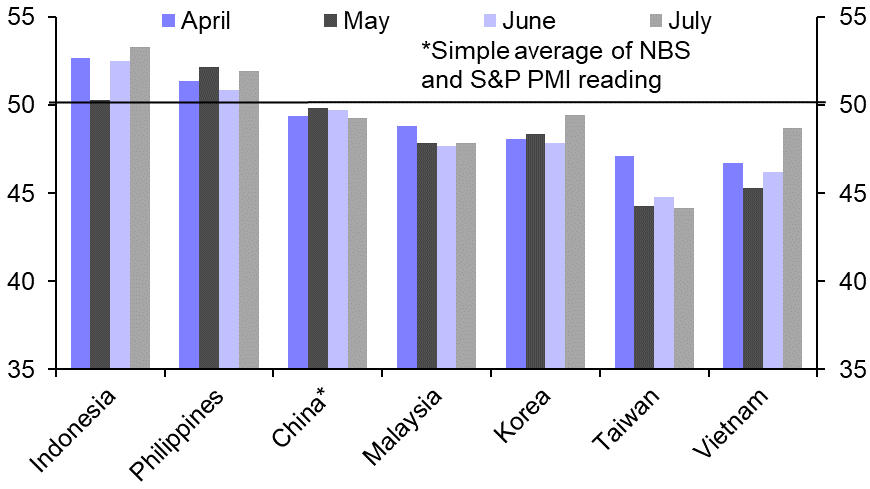 Manufacturing PMIs &amp; Korea Trade (July.)
