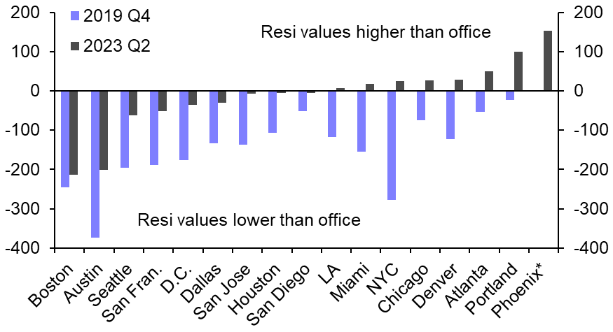 How remote work could impact US city revenues
