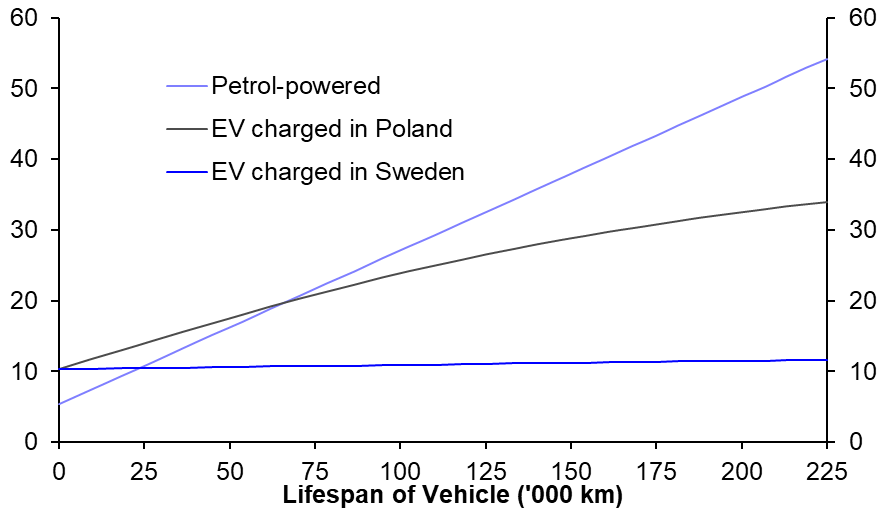 A fact-finding mission on EV emissions
