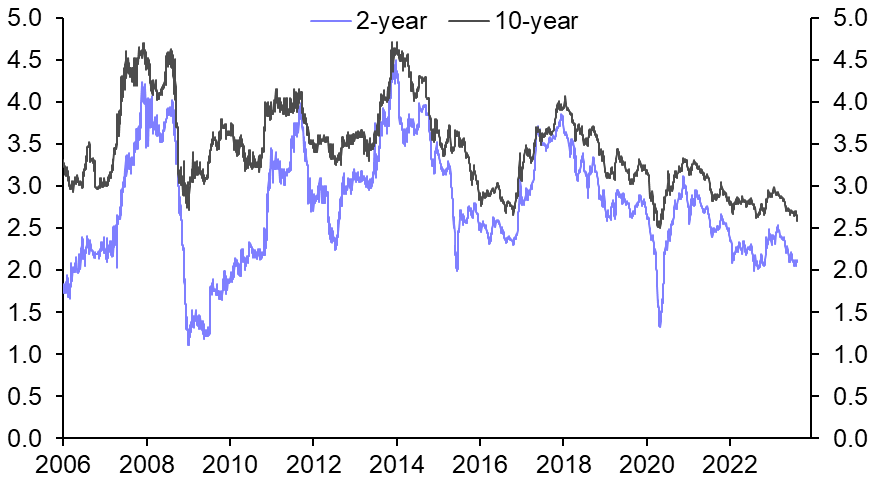 The market implications of China’s economic struggles
