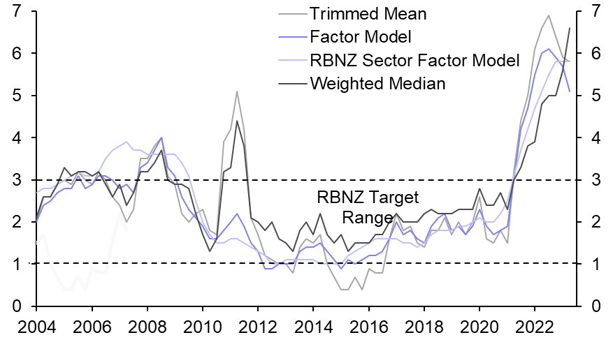 RBNZ signals extended pause
