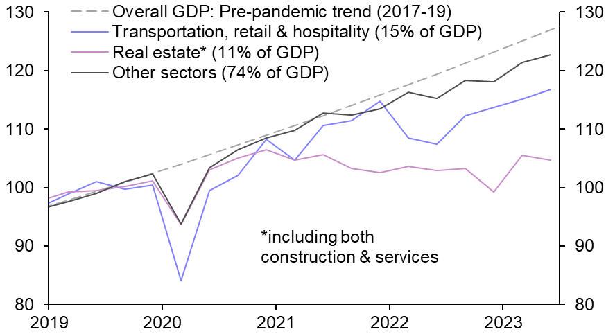 China’s weakness due to further slide in trend growth
