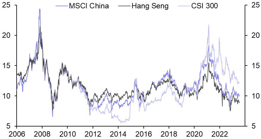 What China’s grim economic picture means for its markets
