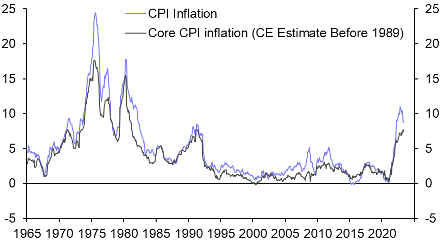 Lessons on taming inflation from the 1970s and 1980s
