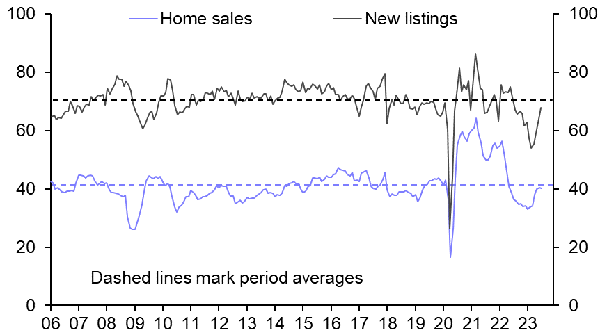 Housing Watch (Aug.)
