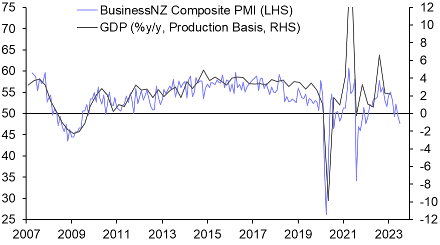 New Zealand’s economy remains in a rut 
