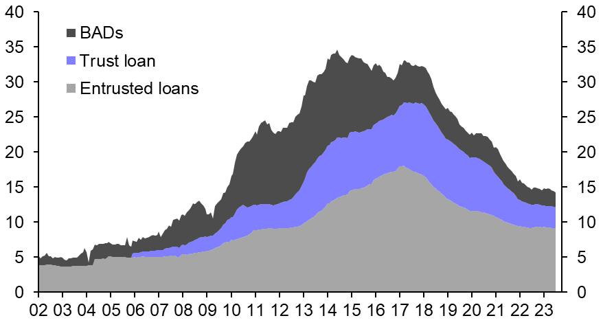 Shadow banks are getting squeezed
