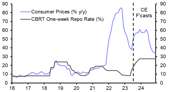 Russia’s macro pressures, external conditions tighten 
