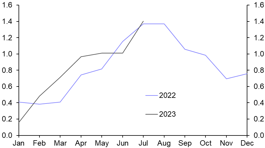 Spanish politics, Swiss industrial production 
