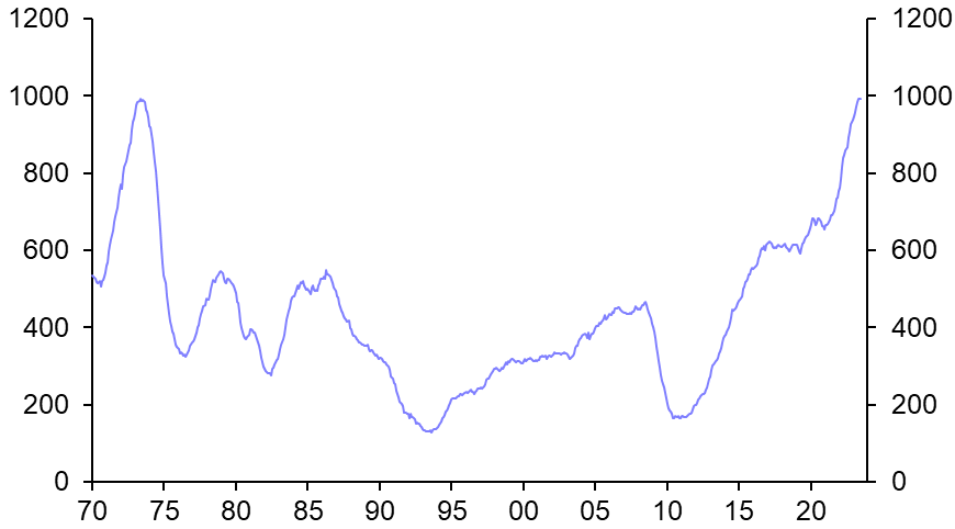 Apartment completions likely to stay strong until 2025
