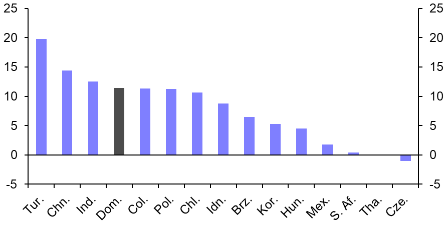 Dominican Republic’s economy set for a slowdown
