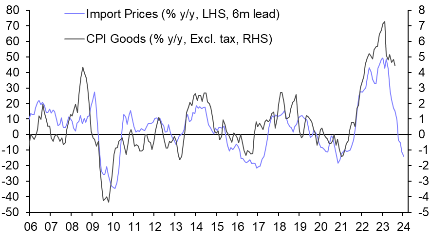 Import cost lift to consumer prices has run its course
