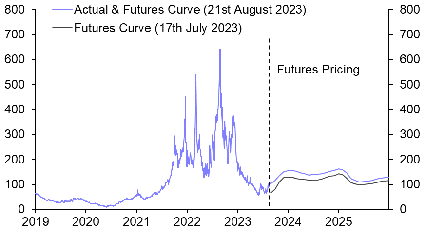 Rise in gas prices could make the BoE’s task harder
