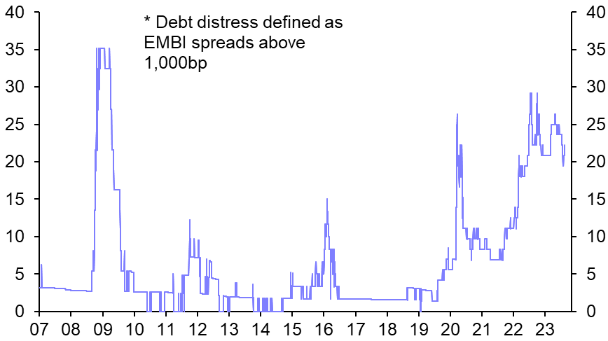 Debt risks: Frontiers not out of the woods
