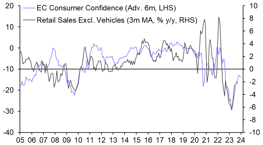 An end in sight to the German retail rout?
