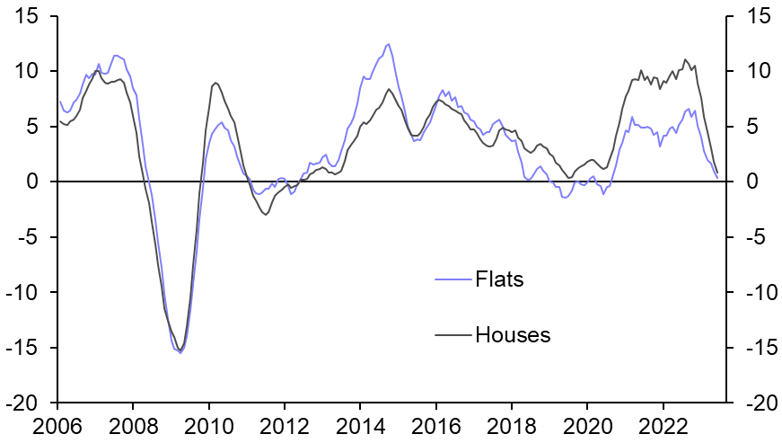 Flat prices likely to outperform
