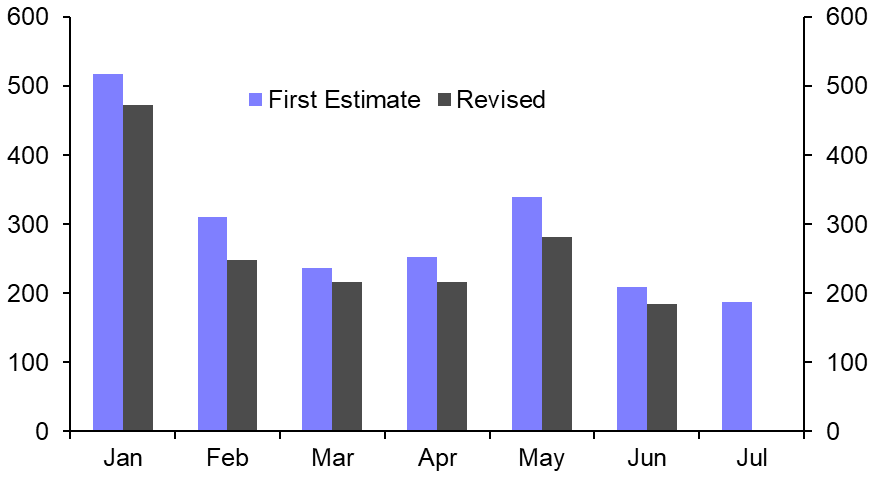 Jobs growth slowing towards pre-pandemic pace 
