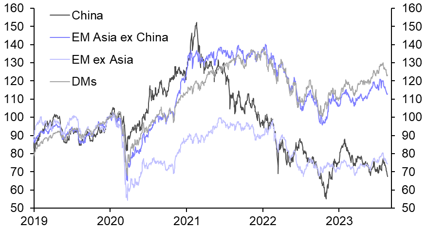 Equities in EM Asia ex-China may keep holding up well
