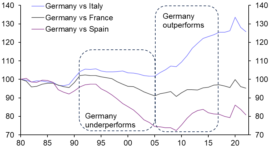 Germany struggling but “sick man” is overdoing it  
